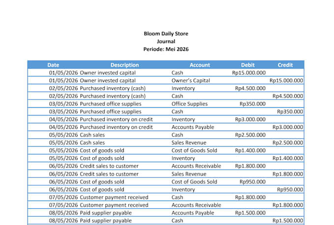 do financial data processing and bookkeeping support